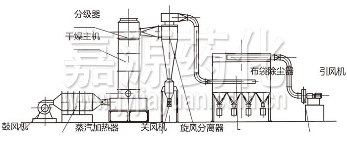 閃蒸干燥機結構示意圖